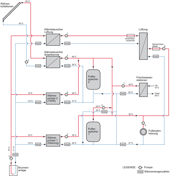 b14_anlagenschema