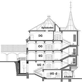 b05_schnitt