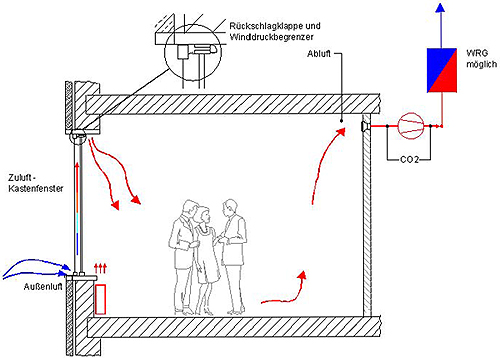 b13_schema-lueftung